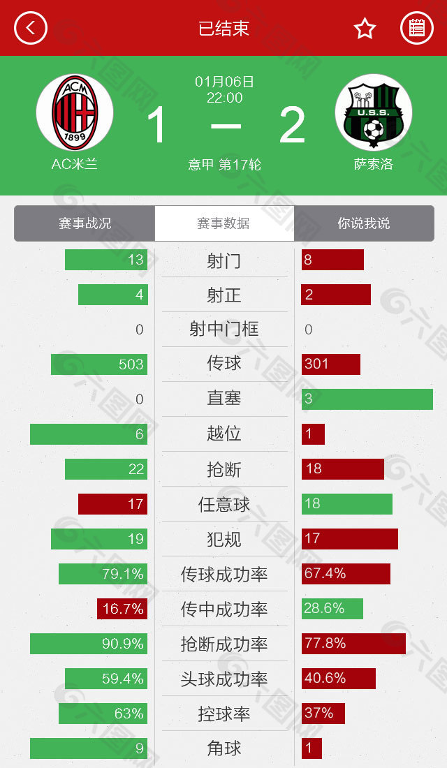 已结束赛事数据