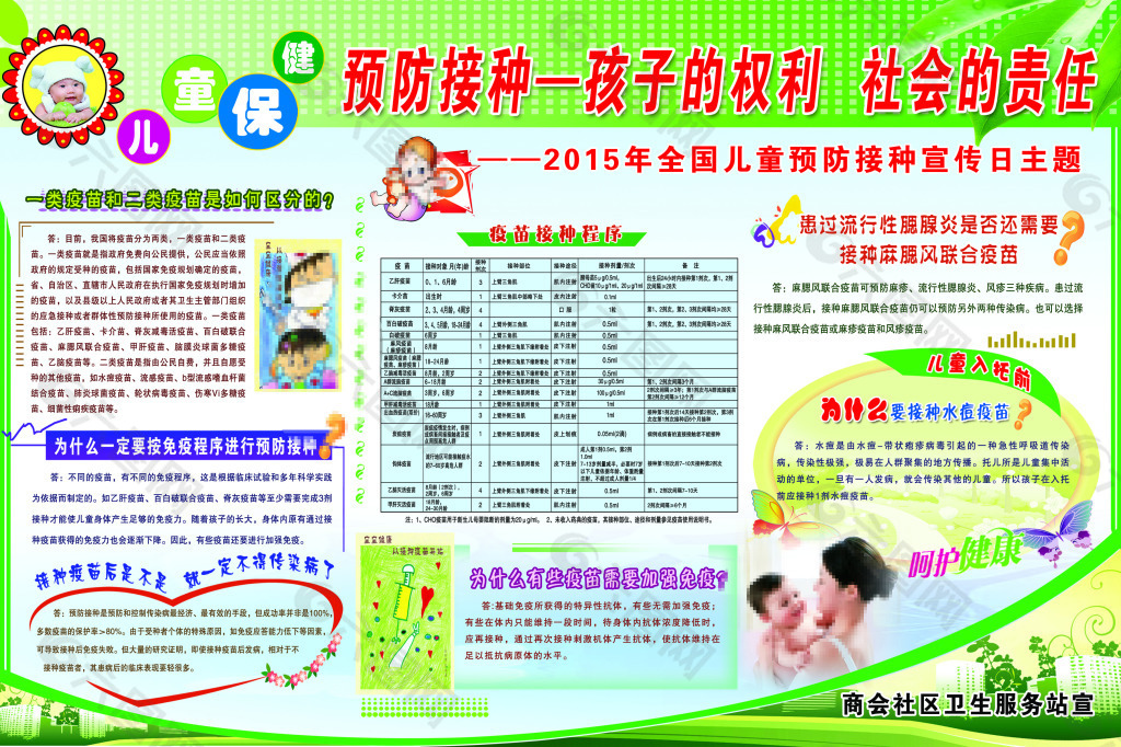 2015年全国儿童预防接种宣传日展板