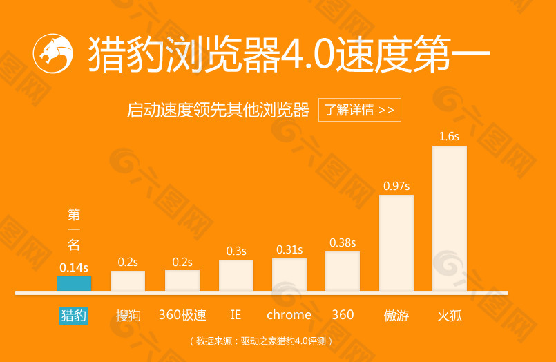 猎豹浏览器4.0页面滑动jQuery代码