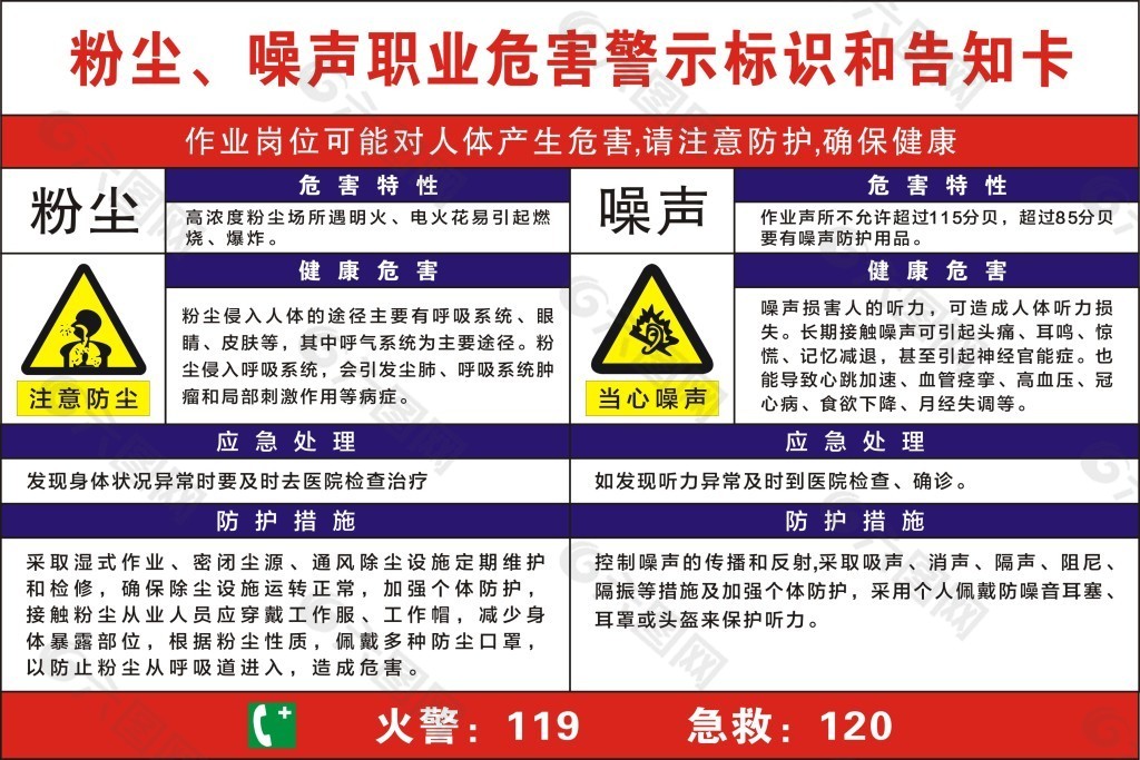 粉尘、噪声职业危害警示标识和告示