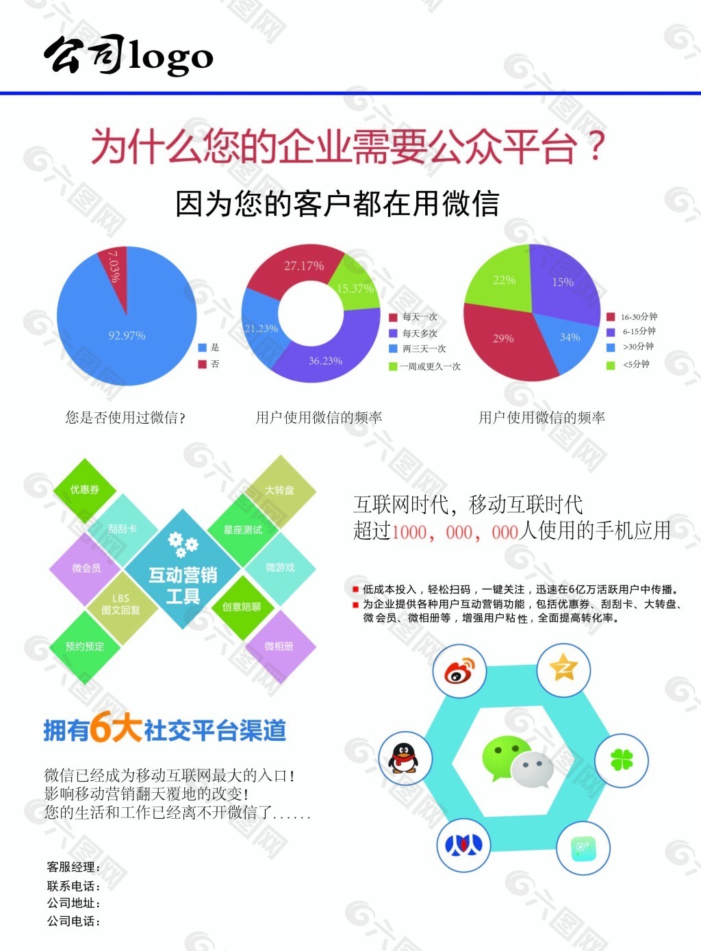 微信营销的dm派单