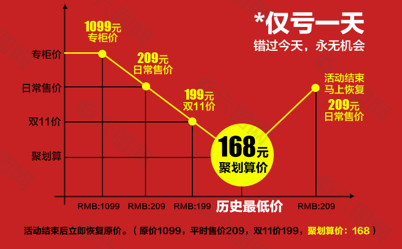 淘宝素材红色聚划算价格走势源文件