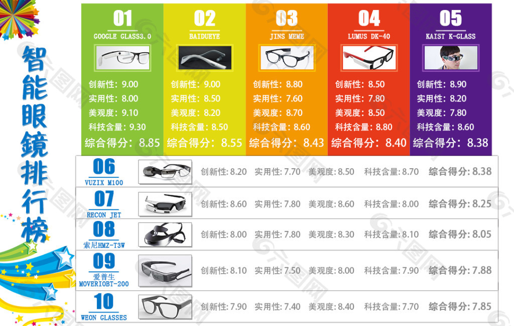 智能眼镜排行榜