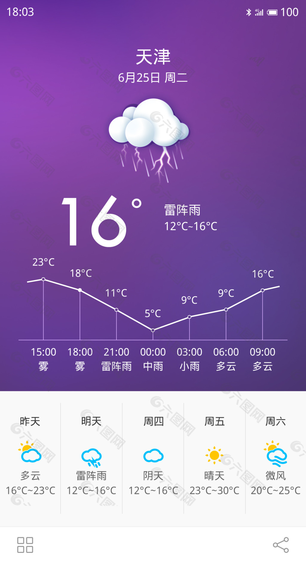 iphone6-天气界面设计