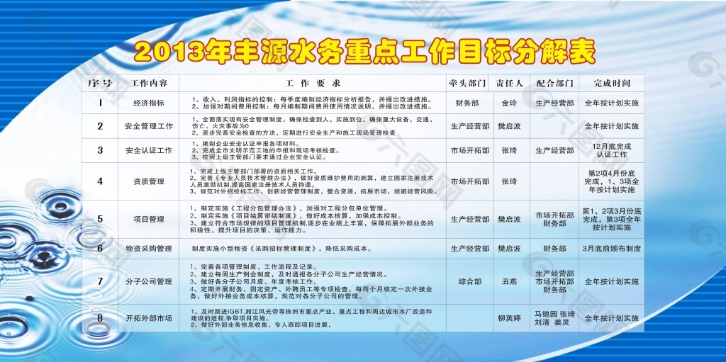 自来水公司通知表格分析表报告展板