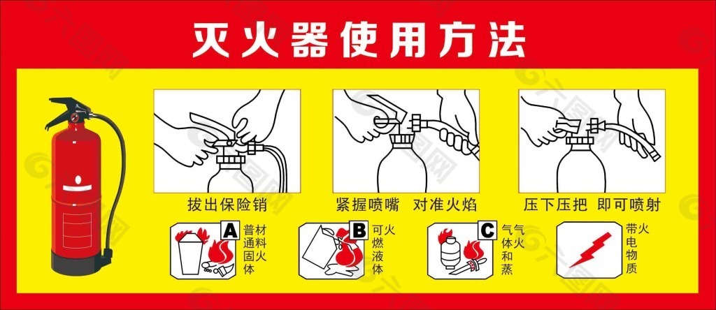 灭火器使用方法