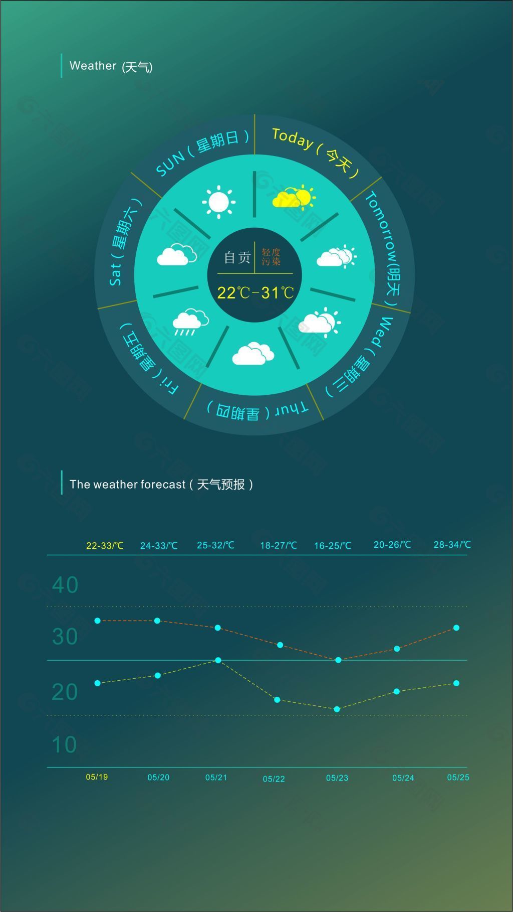 手机天气界面