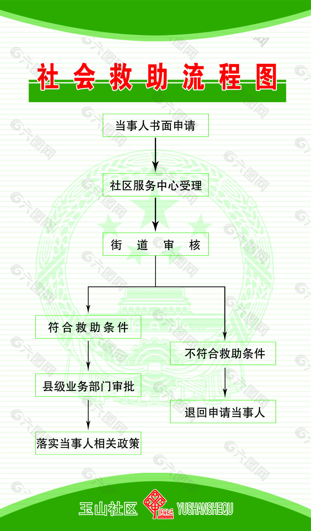 急救流程图