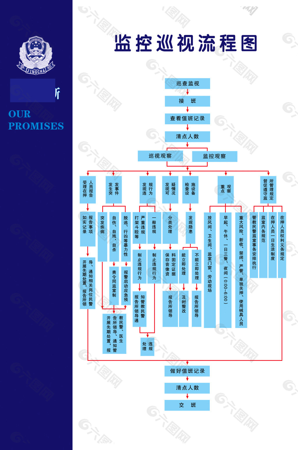 巡视工作流程图清单图片