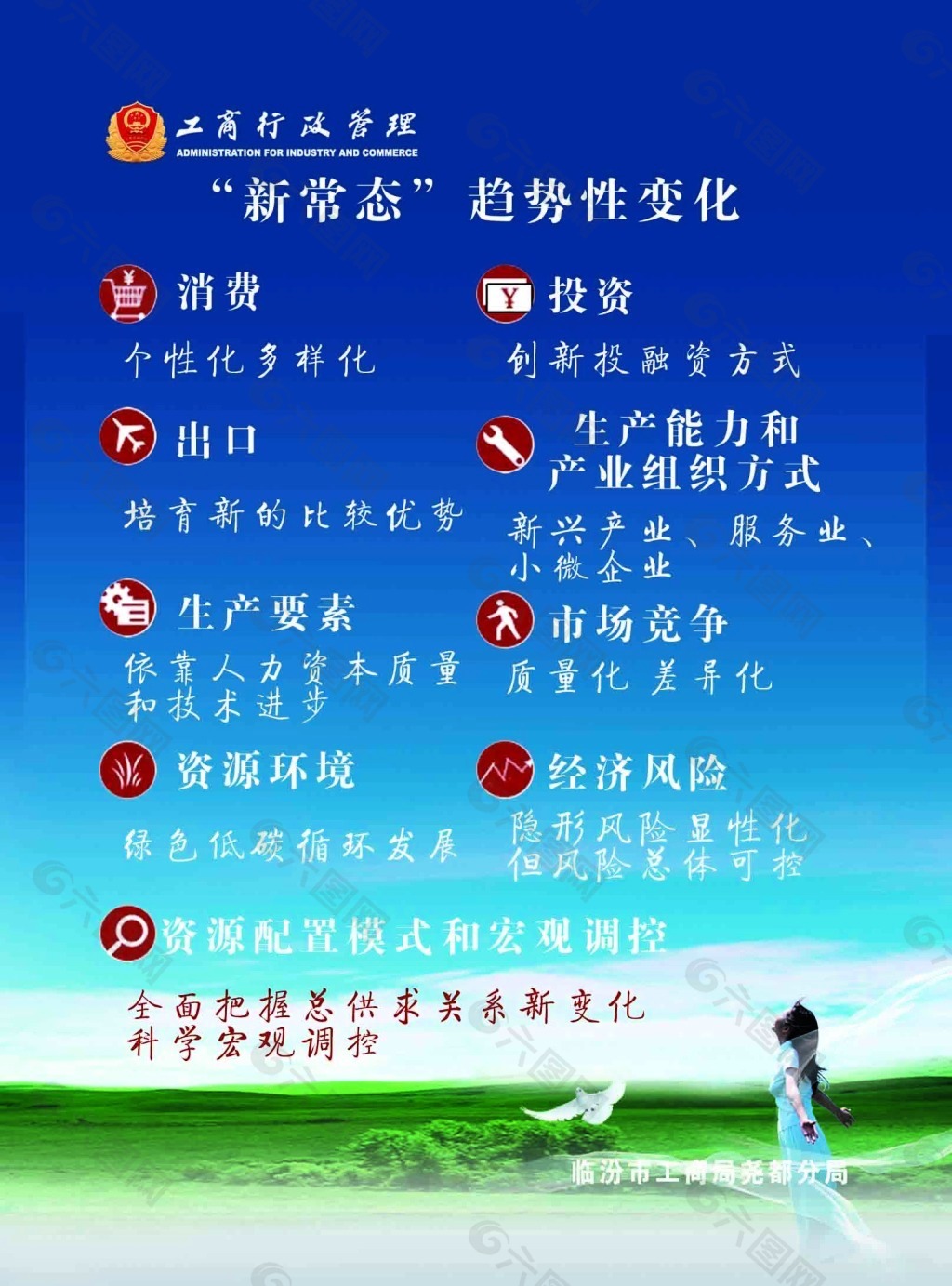 新常态趋势变化