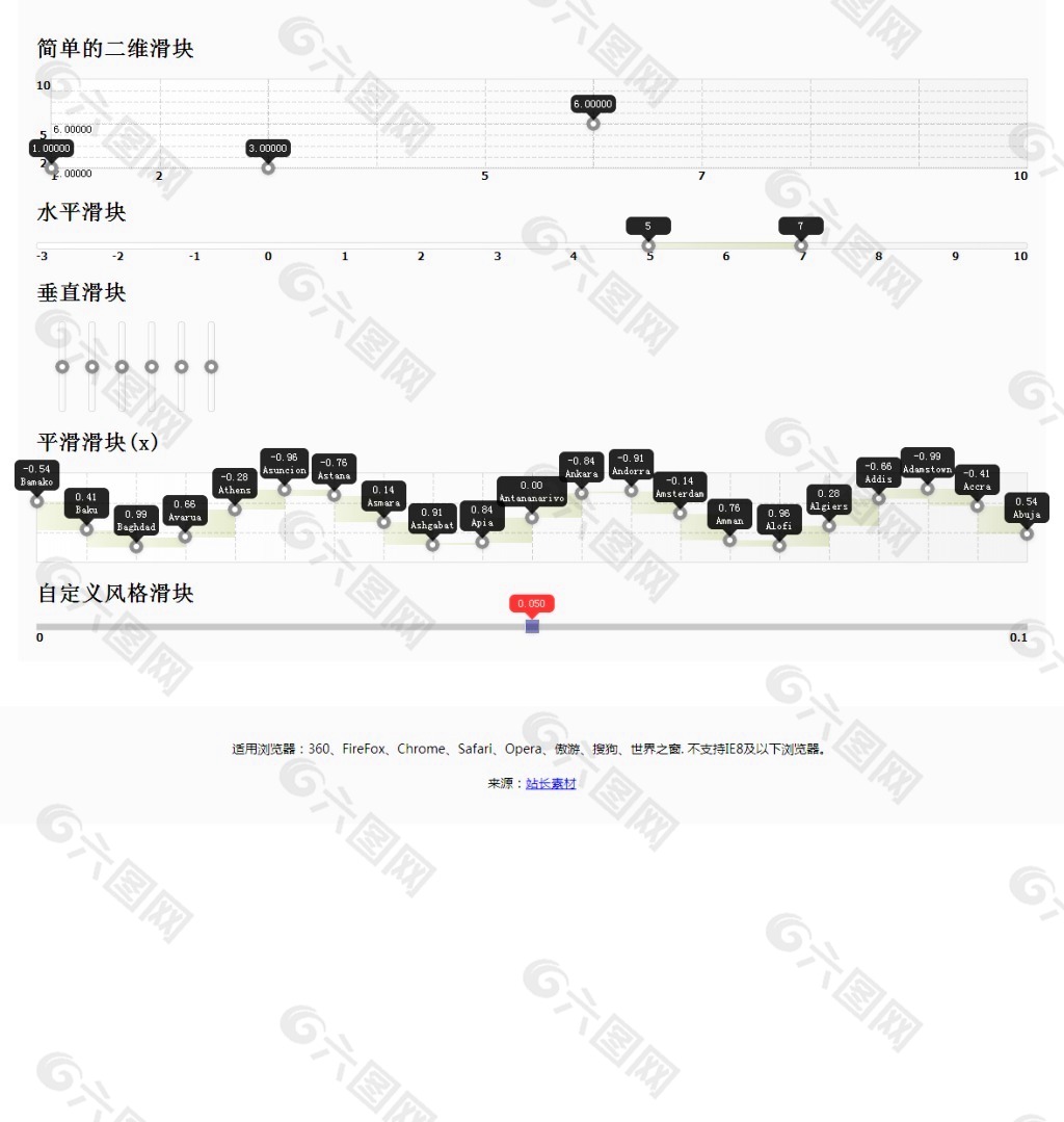 jQuery数值范围选取插件