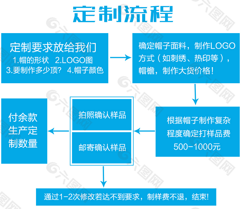 淘宝定制接单代加工