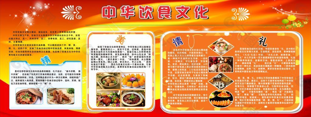 中华饮食文化板报