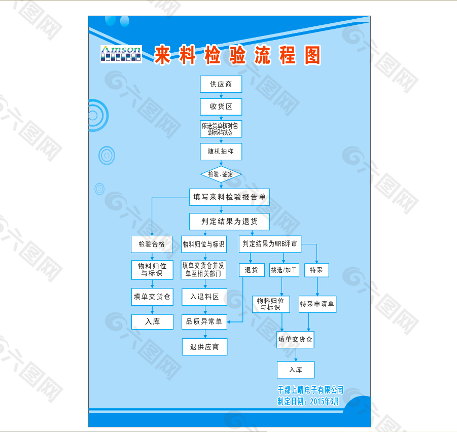 来料检验处理流程图图片