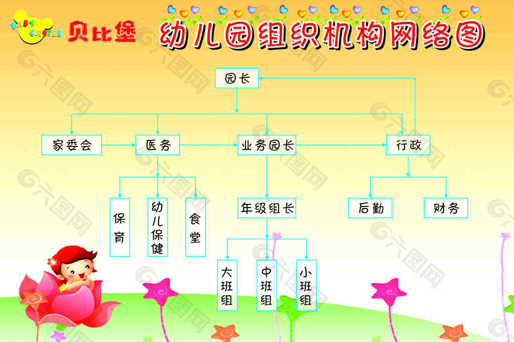 幼儿园树状网络图图片