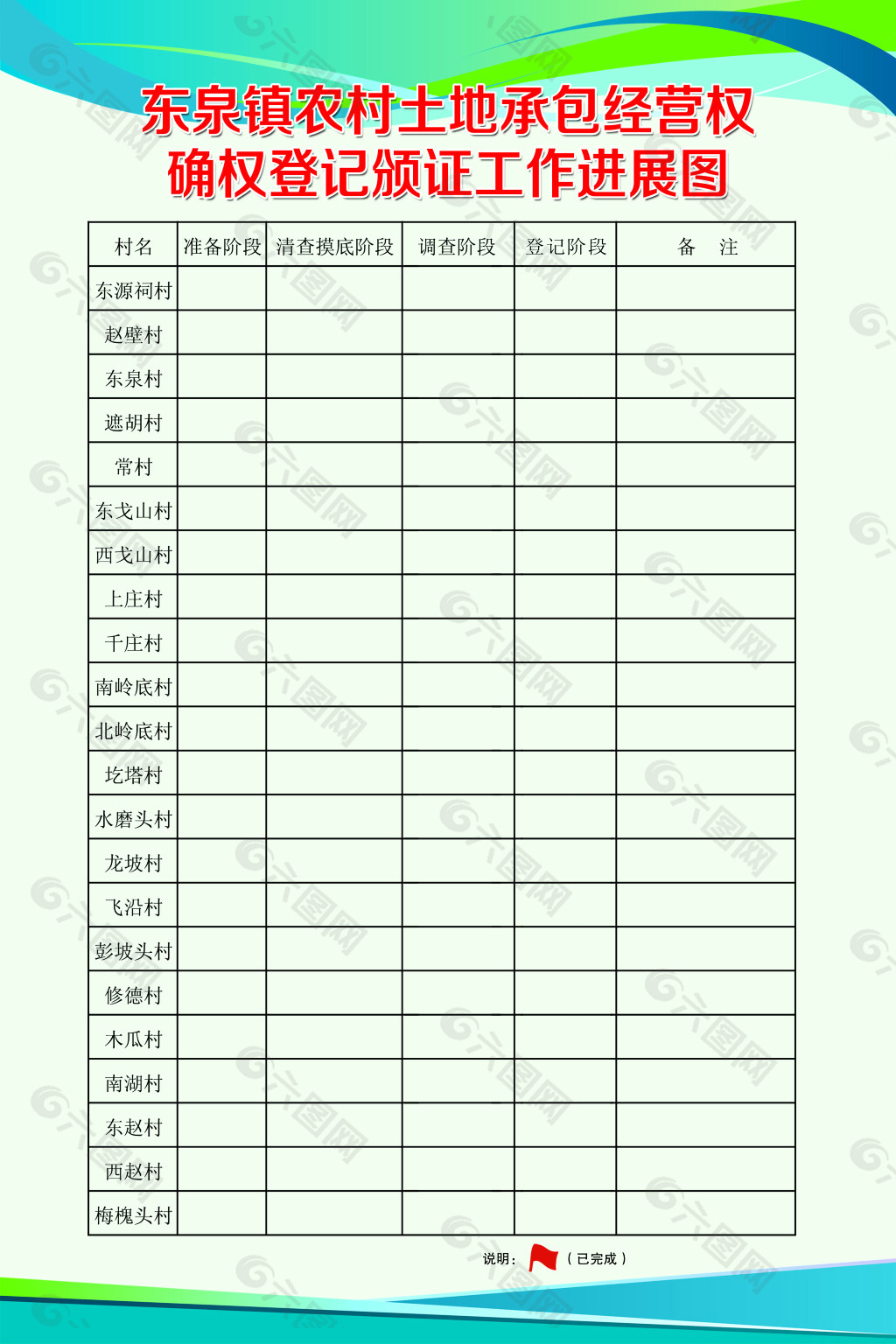 农村土地工作进展图