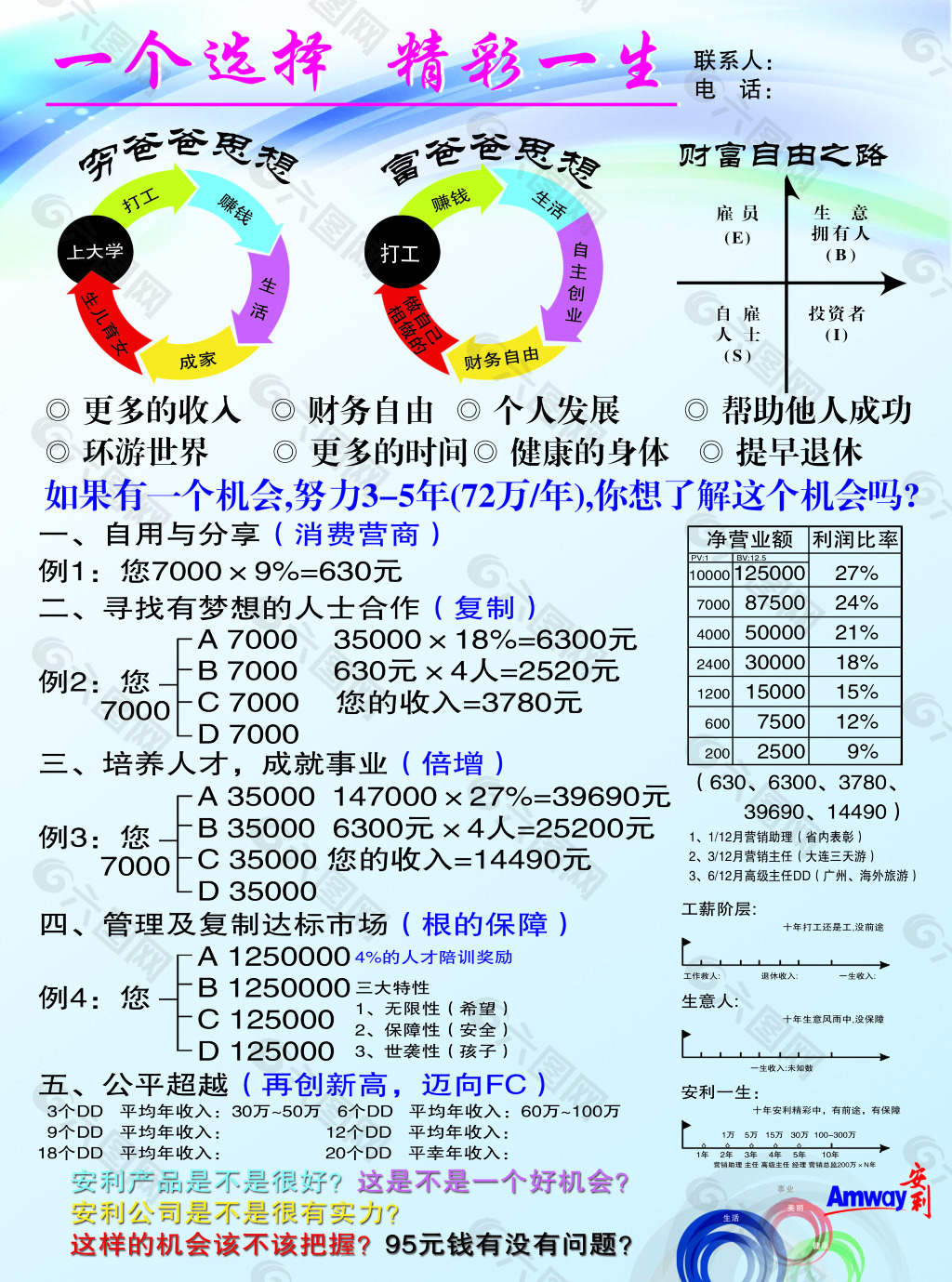 安利