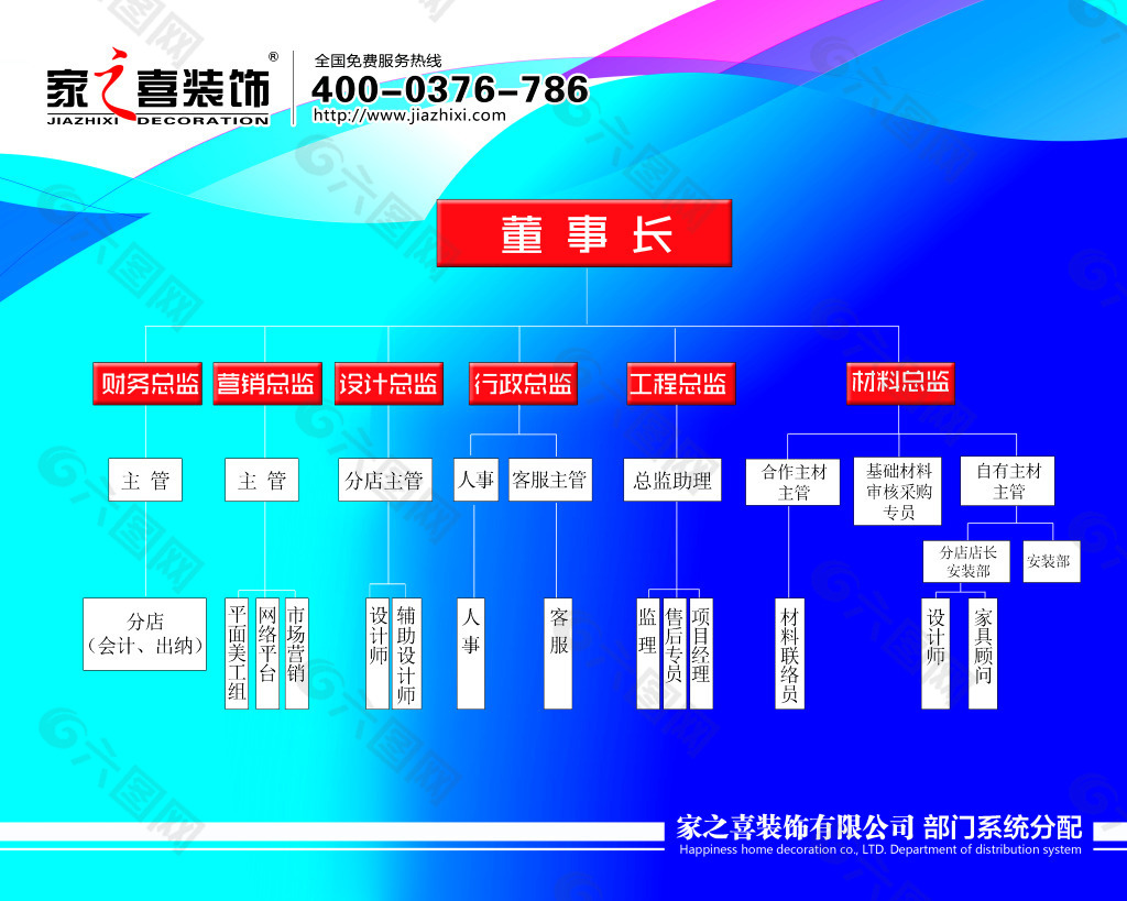 企业组织构架