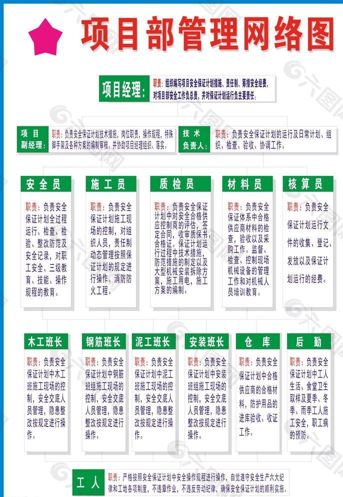 项目管理网络图图片