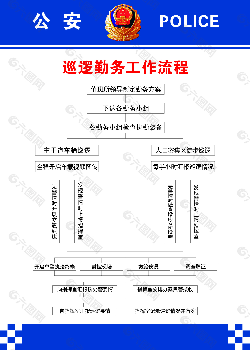 保安巡逻路线流程图图片