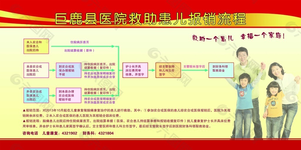 救助患儿报销流程展板