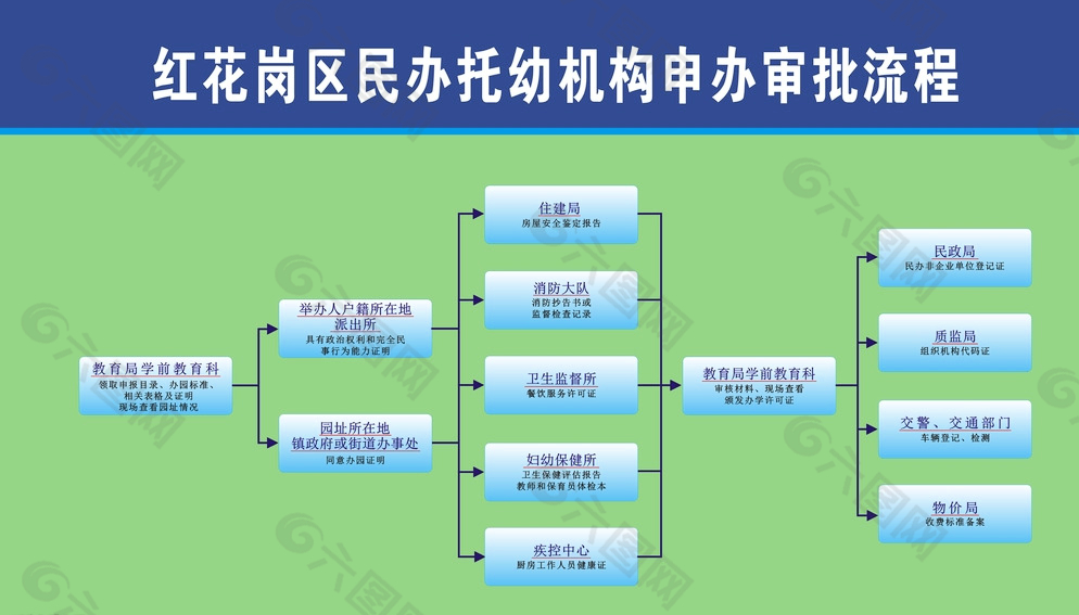 审批流程图图片