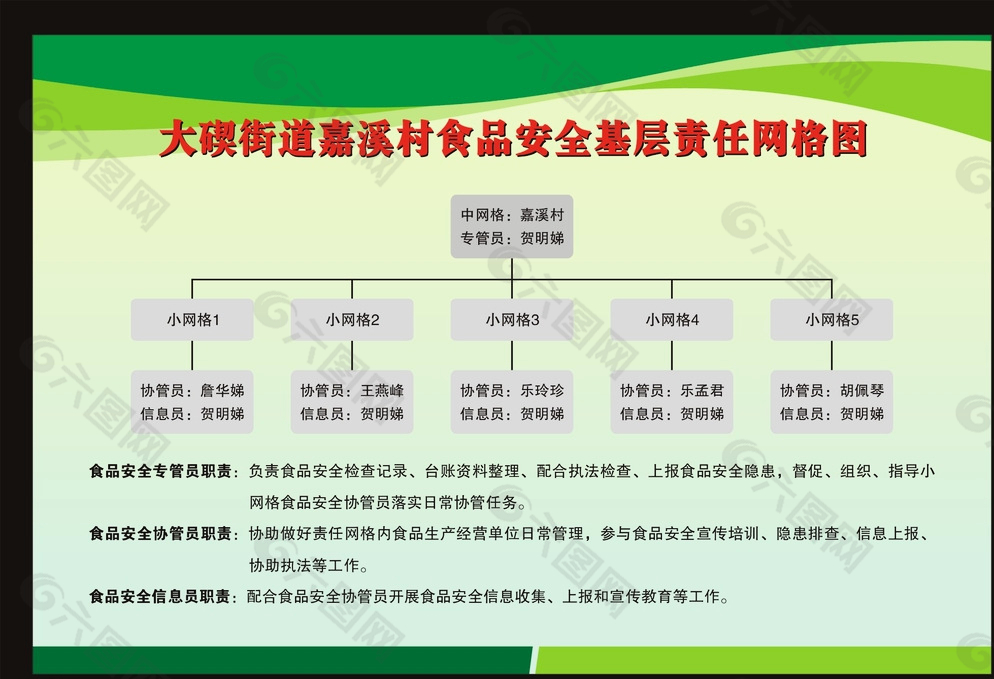 食品安全责任网格图图片