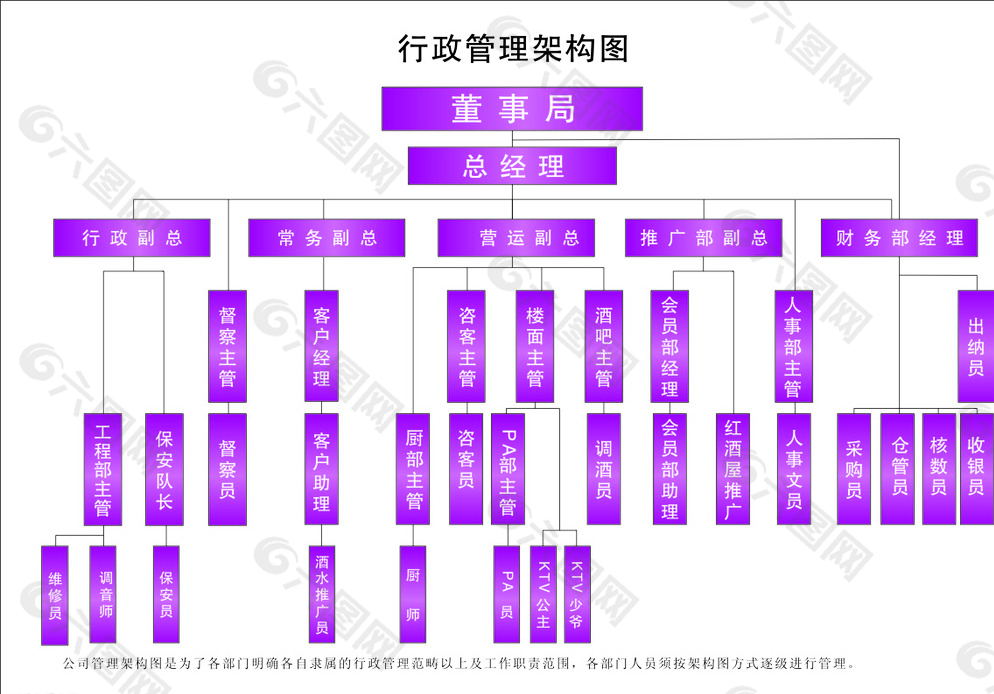 行政结构图图片