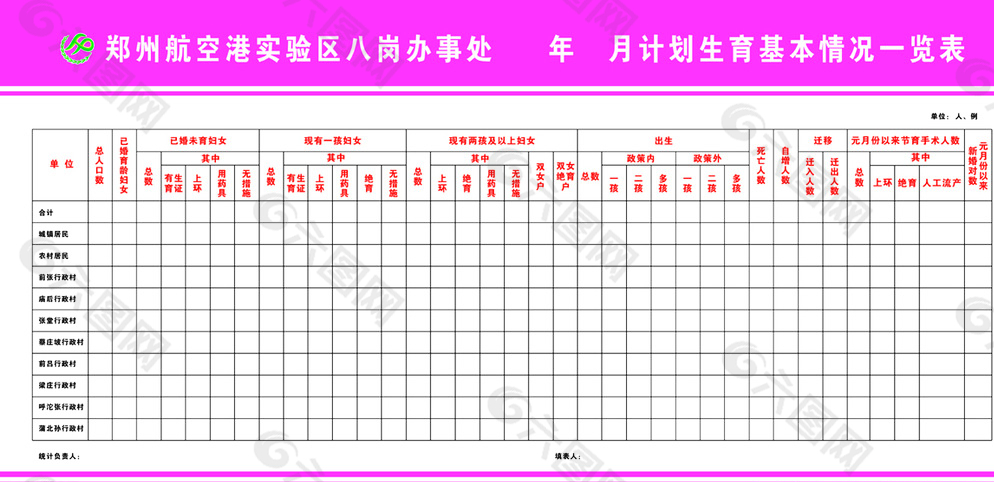 计划生育基本情况一览表图片