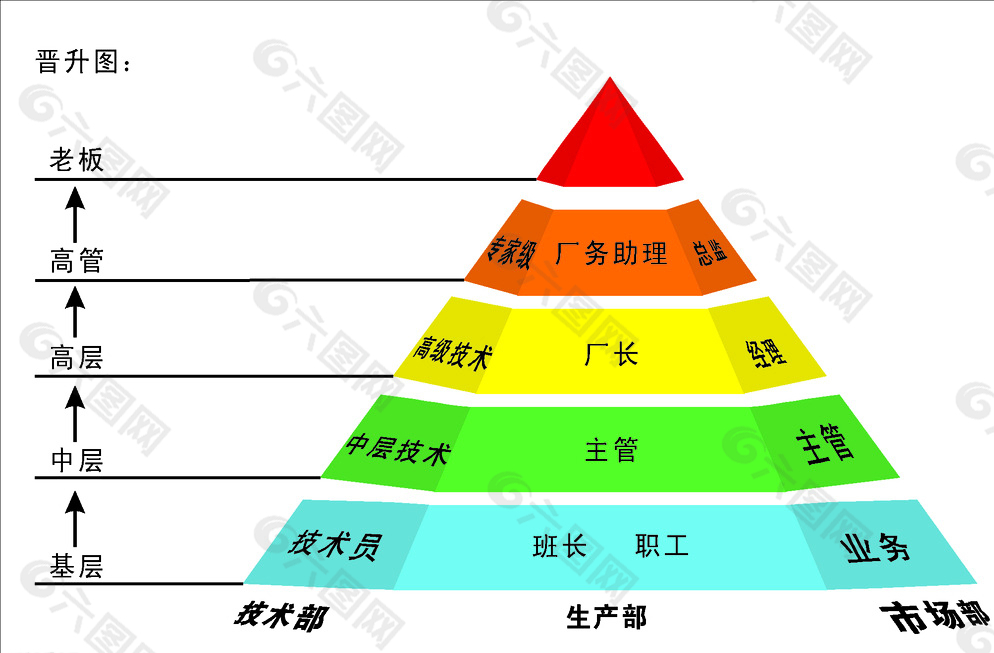 晋升图图片