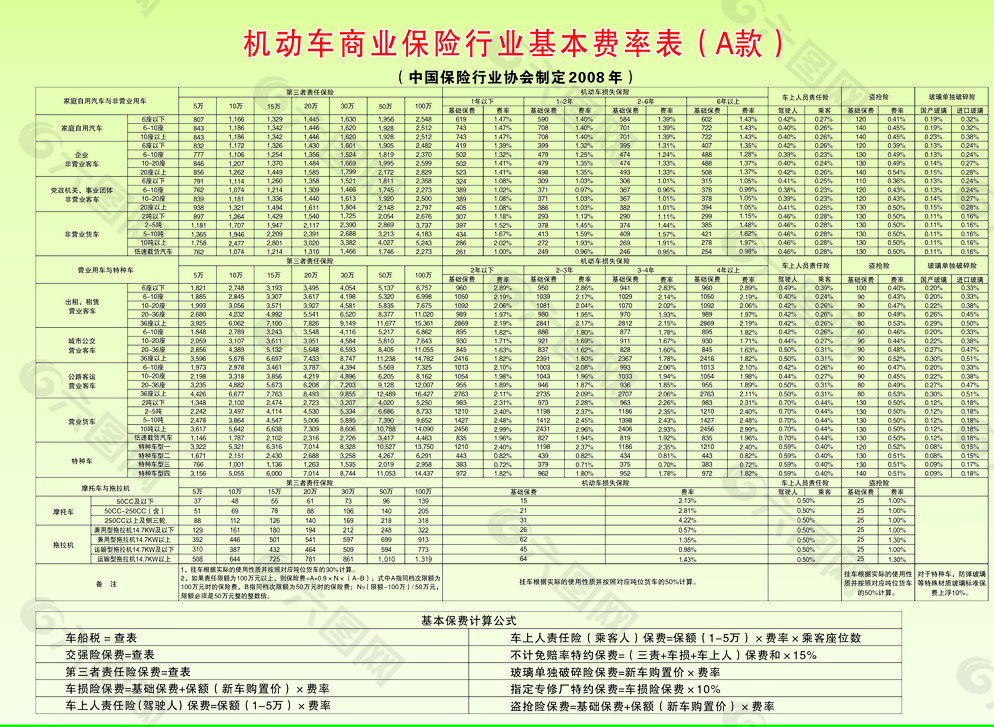 保险费率表图片