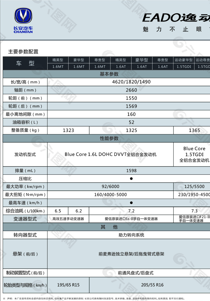 逸动参数图片