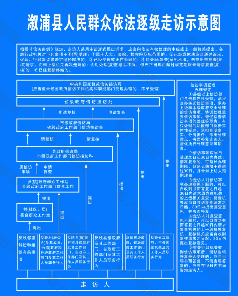 人民群众逐级走访示意图图片