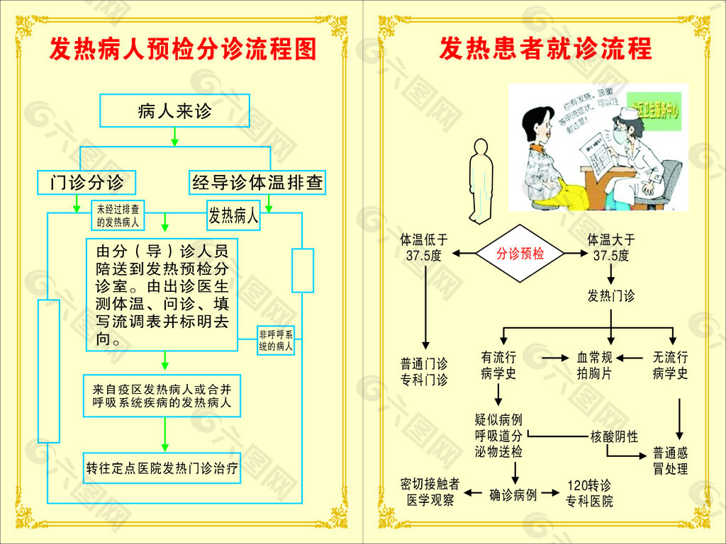 发热病人就诊流程图