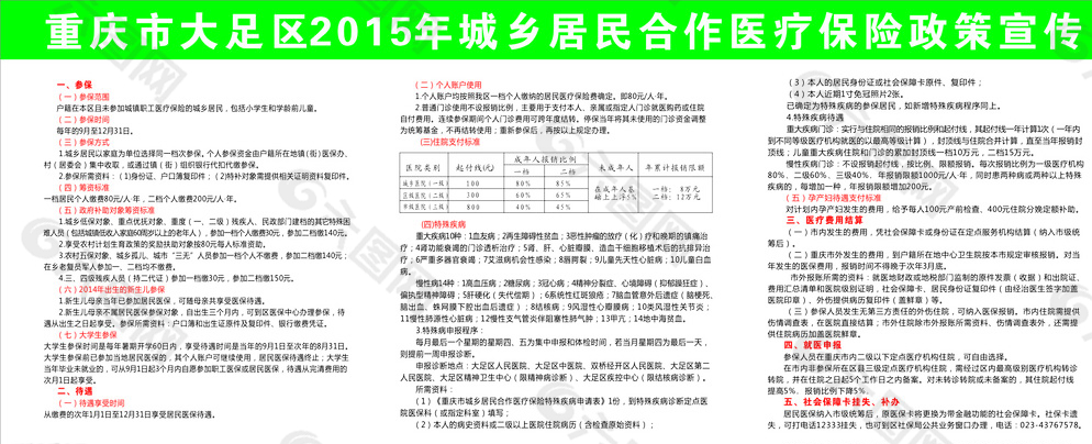 2015年城乡居民合作理疗保险图片