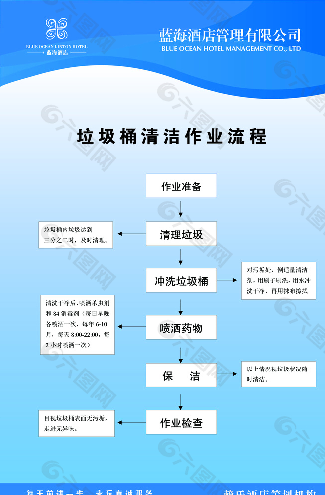 垃圾桶清洁作业流程图片