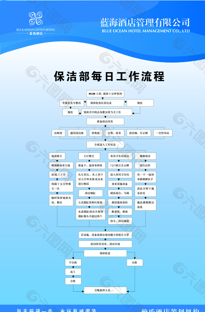 保洁部每日工作流程图片