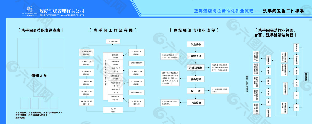 酒店洗手间卫生标准化作业流程图片