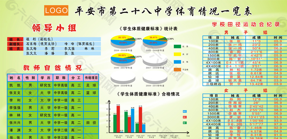 中学体育情况一览表 展板图片