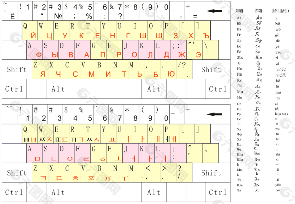 俄语键盘对照表图片