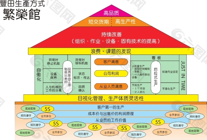 繁荣馆