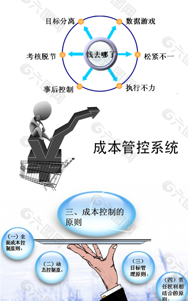 H5页面成本管控系统图片