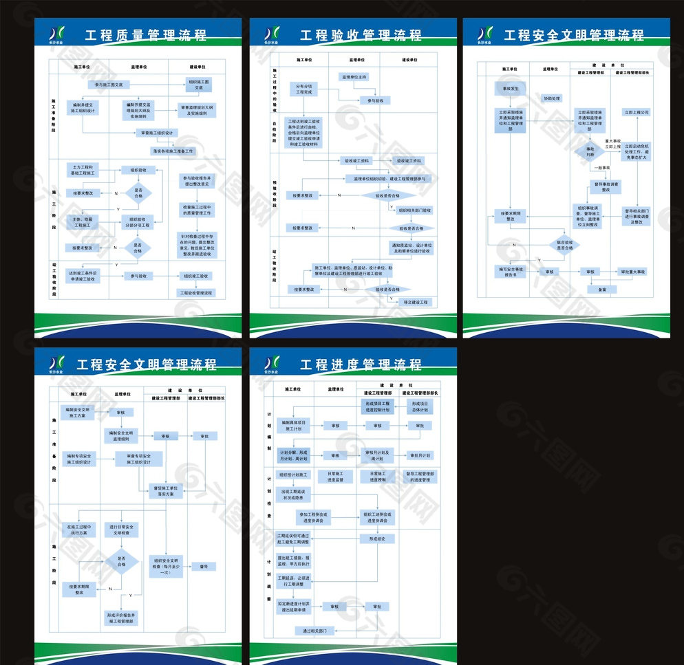 工程流程图施工质量流程图片