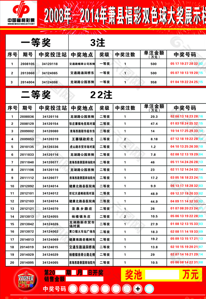 福彩双色球中奖号码一览表图片