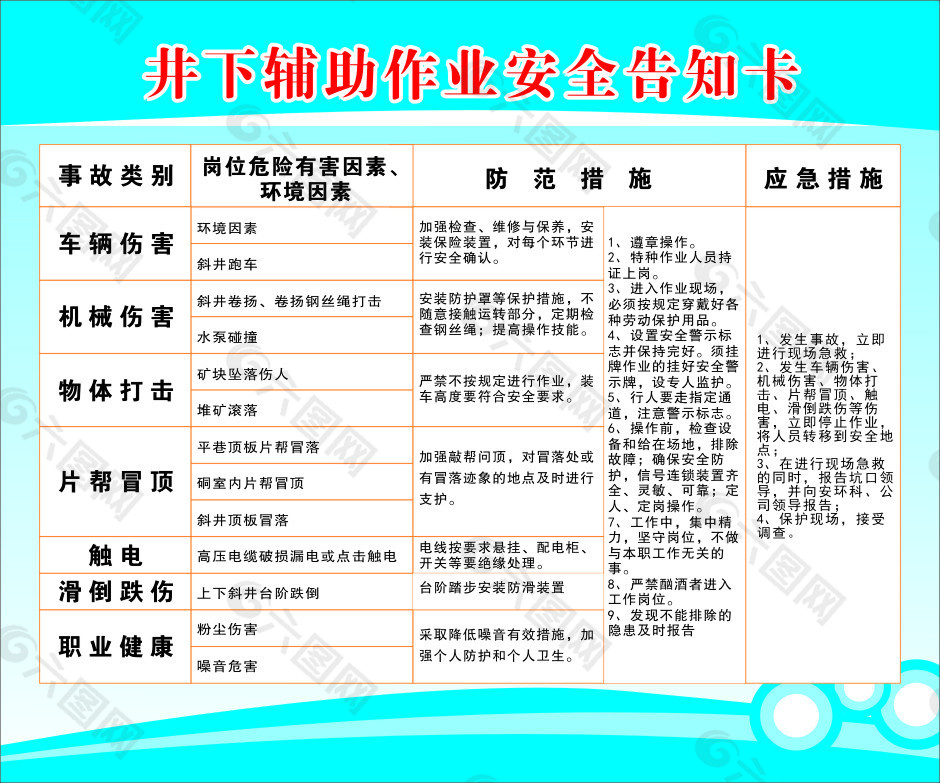 井下辅助作业安全告知卡