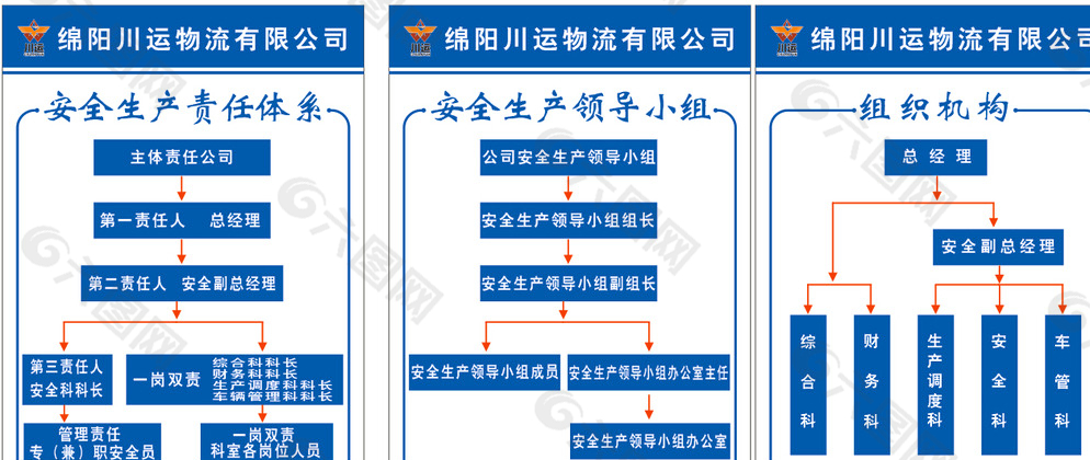 流程牌图片