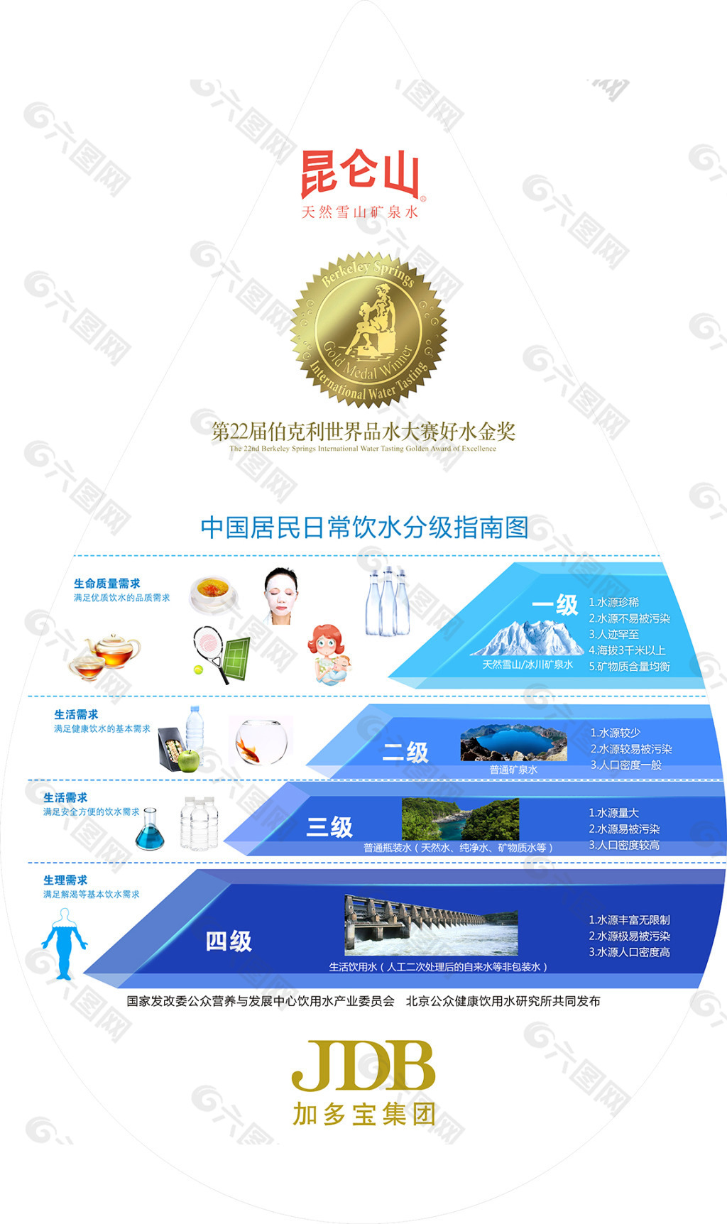 昆仑山矿泉水 水源分级