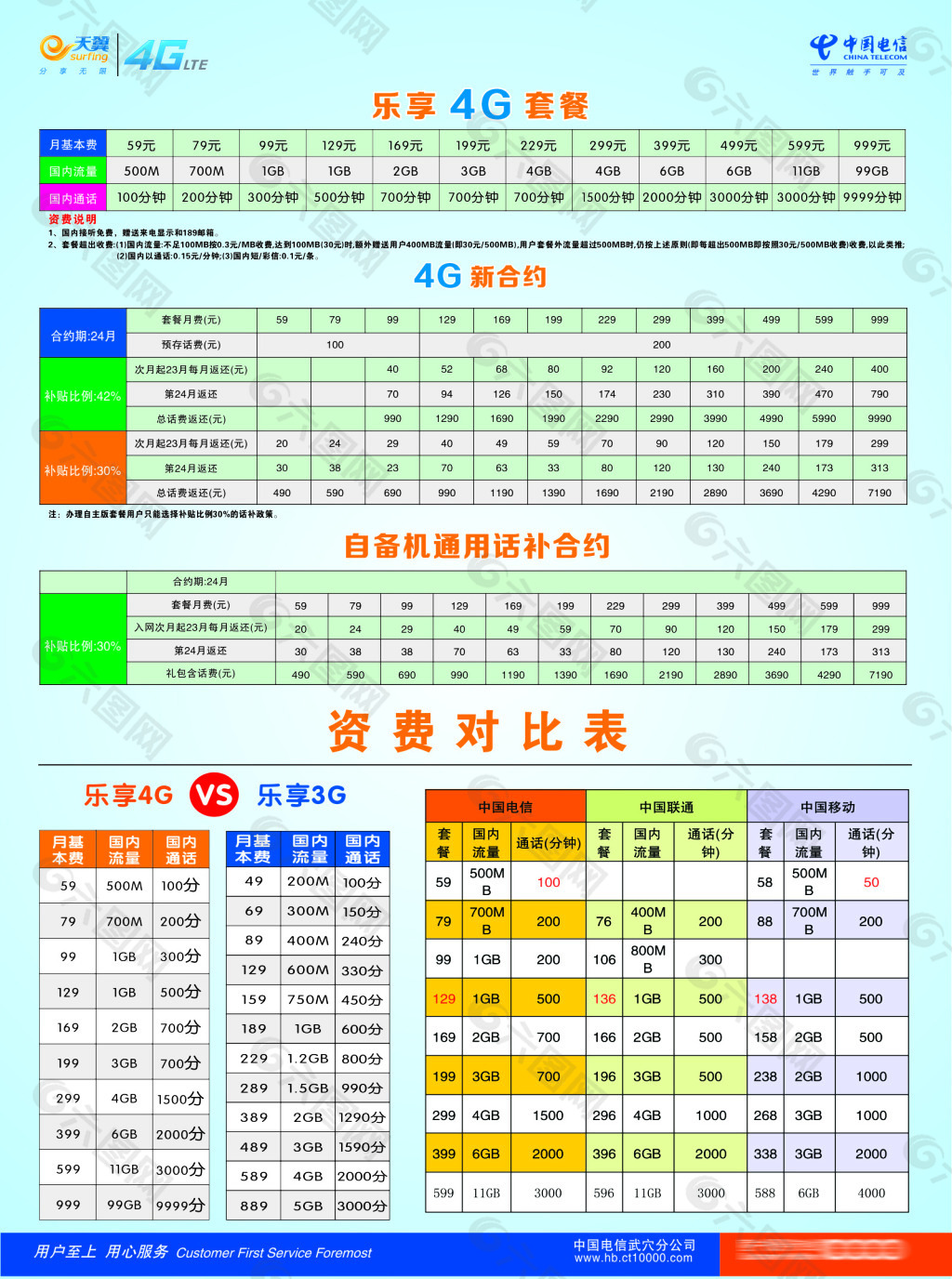 中国电信天翼4g资费套餐表