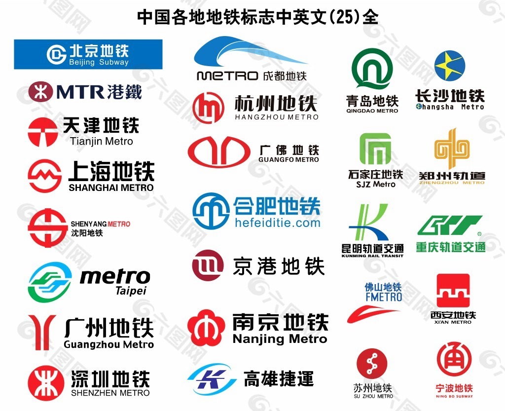 北京地铁标志logo图片-诗宸标志设计