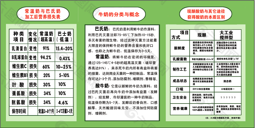 巴氏奶  鲜牛奶  高温灭菌奶